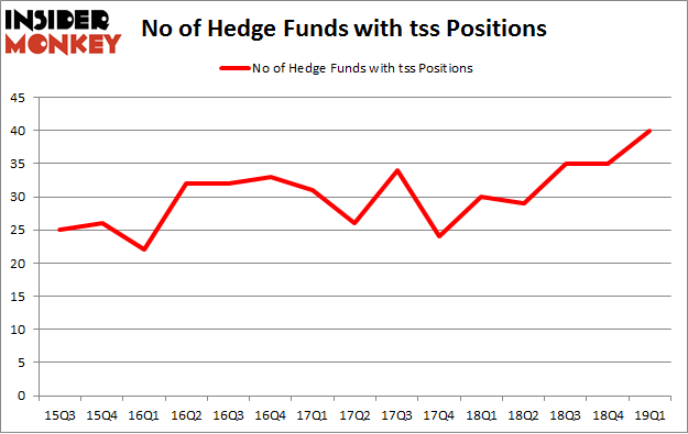 No of Hedge Funds with TSS Positions
