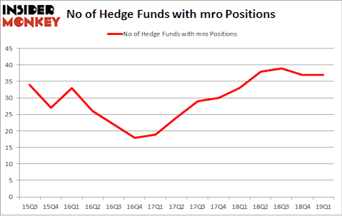 No of Hedge Funds with MRO Positions