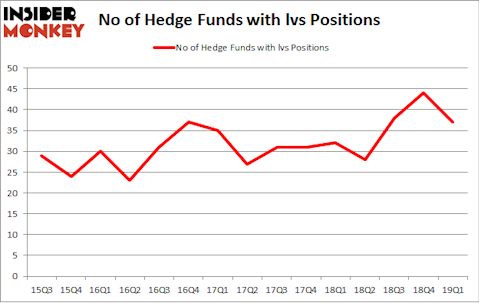 No of Hedge Funds with LVS Positions