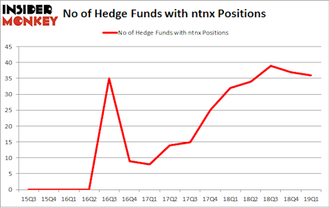 No of Hedge Funds with NTNX Positions