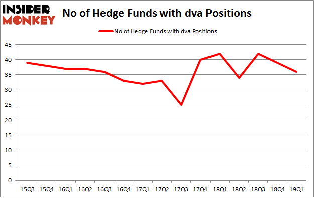 No of Hedge Funds with DVA Positions