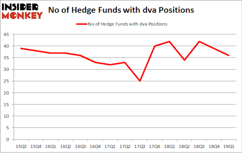 No of Hedge Funds with DVA Positions