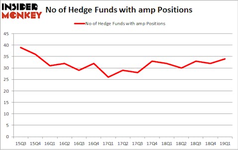 No of Hedge Funds with AMP Positions