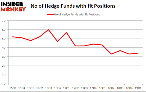 No of Hedge Funds with FLT Positions