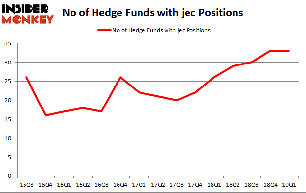 No of Hedge Funds with JEC Positions