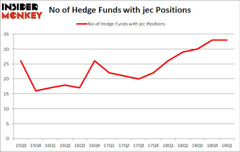 No of Hedge Funds with JEC Positions