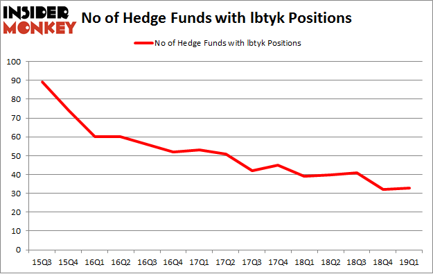 No of Hedge Funds with LBTYK Positions