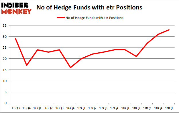 No of Hedge Funds with ETR Positions