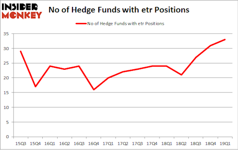 No of Hedge Funds with ETR Positions