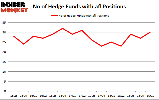 No of Hedge Funds with AFL Positions