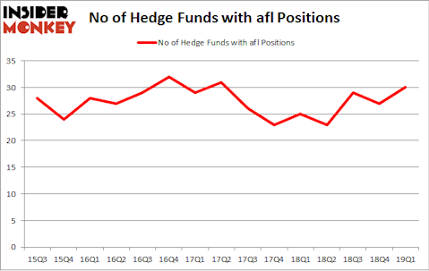No of Hedge Funds with AFL Positions