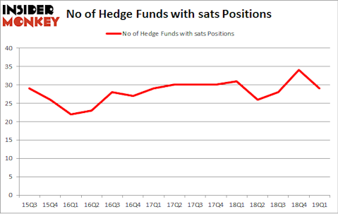 No of Hedge Funds with SATS Positions