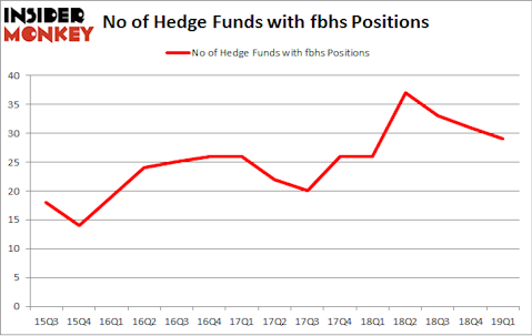 No of Hedge Funds with FBHS Positions