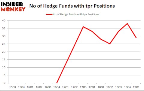 No of Hedge Funds with TPR Positions