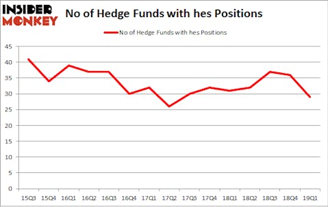 No of Hedge Funds with HES Positions