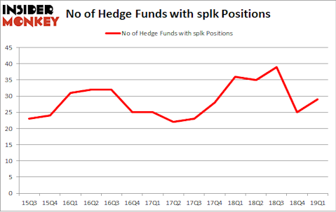 No of Hedge Funds with SPLK Positions