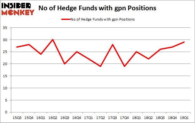 No of Hedge Funds with GPN Positions