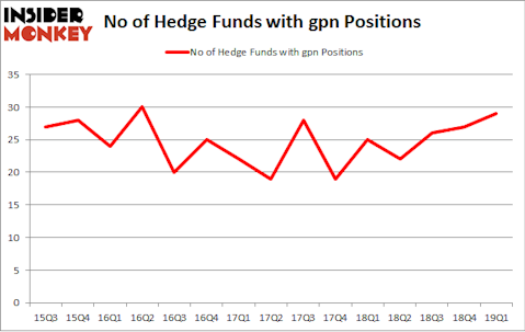 No of Hedge Funds with GPN Positions