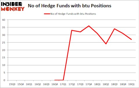 No of Hedge Funds with BTU Positions