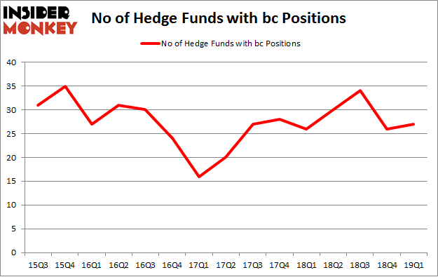 No of Hedge Funds with BC Positions