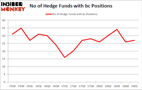 No of Hedge Funds with BC Positions
