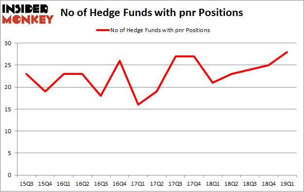 No of Hedge Funds with PNR Positions