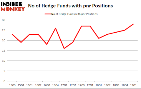 No of Hedge Funds with PNR Positions