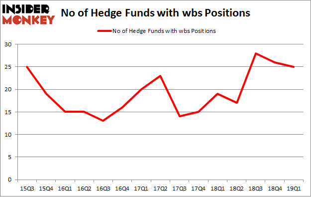 No of Hedge Funds with WBS Positions