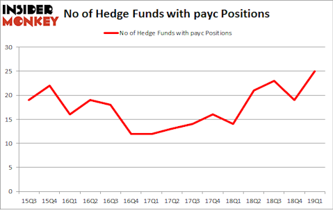 No of Hedge Funds with PAYC Positions