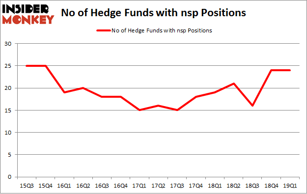 No of Hedge Funds with NSP Positions