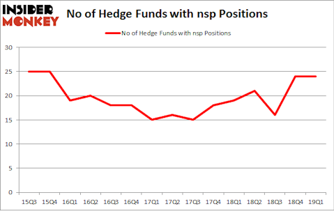 No of Hedge Funds with NSP Positions