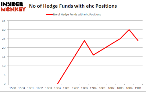 No of Hedge Funds with EHC Positions