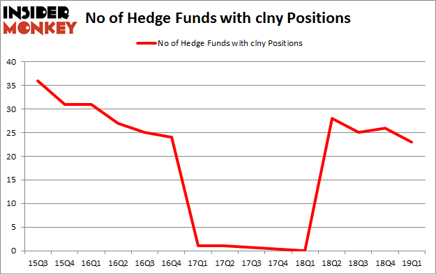 No of Hedge Funds with CLNY Positions