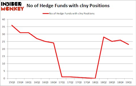 No of Hedge Funds with CLNY Positions