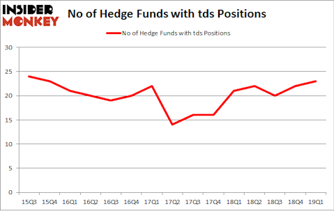 No of Hedge Funds with TDS Positions