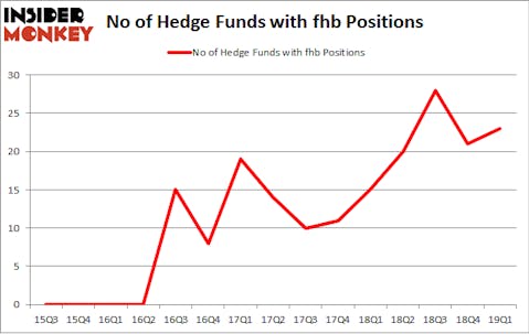No of Hedge Funds with FHB Positions