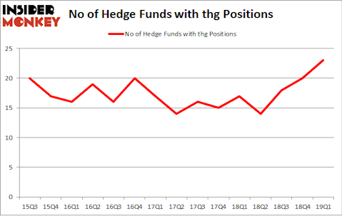 No of Hedge Funds with THG Positions