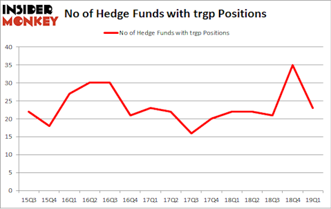 No of Hedge Funds with TRGP Positions