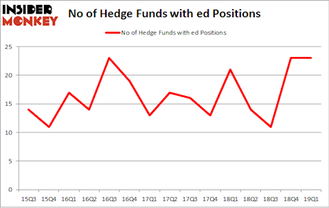No of Hedge Funds with ED Positions