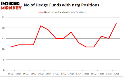 No of Hedge Funds with NSTG Positions