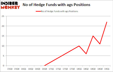 No of Hedge Funds with AGS Positions