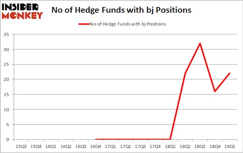 No of Hedge Funds with BJ Positions