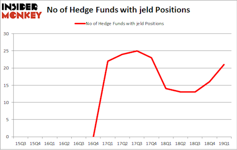 No of Hedge Funds with JELD Positions