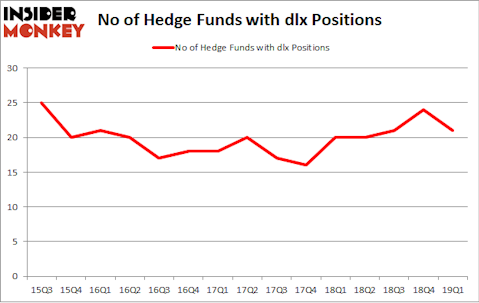 No of Hedge Funds with DLX Positions