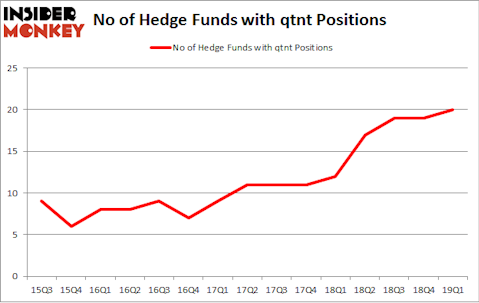 No of Hedge Funds with QTNT Positions
