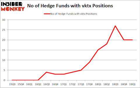 No of Hedge Funds with VKTX Positions