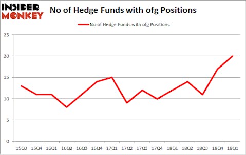 No of Hedge Funds with OFG Positions
