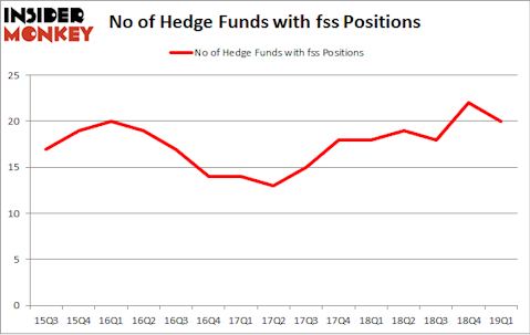 No of Hedge Funds with FSS Positions