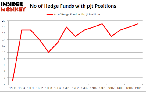 No of Hedge Funds with PJT Positions