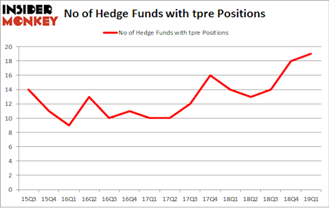 No of Hedge Funds with TPRE Positions